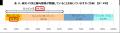 自分と周囲で、不快に感じるにおいにギャップ！utf-8