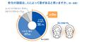 ＜老いと若さに対する意識調査　結果発表＞若さutf-8