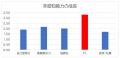 小学生約15,000名を調査！リーフラススポーツスutf-8