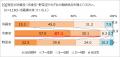 約6割が実感している 「冷蔵庫のお悩み」とは!?utf-8