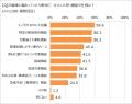 約6割が実感している 「冷蔵庫のお悩み」とは!?utf-8