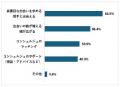 【レズビアン向けアンケート調査】約8割がリザライの