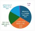 【レズビアン向けアンケート調査】約8割がリザライの