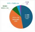 【レズビアン向けアンケート調査】約8割がリザライの