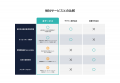 Scalehackが提供する展示会マーケティング代行サービ