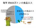 “冷蔵庫の余りモノ”も活用できる冷凍ミールキット『す