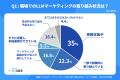 LLMマーケティングは、情報収集・試験導入のフェーズ