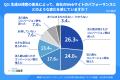 LLMマーケティングは、情報収集・試験導入のフェーズ