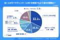 LLMマーケティングは、情報収集・試験導入のフェーズ