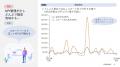 ENOLAが”企業価値の最大化のためのFP&A（経営管理・財