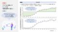 ENOLAが”企業価値の最大化のためのFP&A（経営管理・財