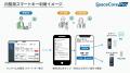 賃貸内覧時の鍵の課題を解決する新機能、「内覧用スマ