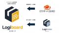 KURANDOの「ロジボード」がクラウドWMS「ロジザードZE