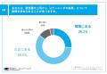 【eラーニング担当者に本音と課題を調査】eラーニング