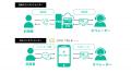 国内初！電話回線不要、Web上で完結する「コンタクト
