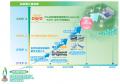 水素エンジンコンバージョンバスの実証試験と事業化に