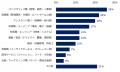 「静かな退職」実態調査