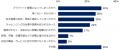 「静かな退職」実態調査