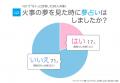 【夢占い】火事の夢の意味とは？実際に夢占いが当たっ