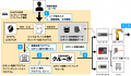 【生成AI×産業用ロボット】言葉と画像でロボットに指
