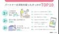 浮気を疑ったきっかけランキングは「LINEのやり取り」
