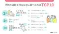 浮気を疑ったきっかけランキングは「LINEのやり取り」