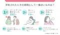 浮気を疑ったきっかけランキングは「LINEのやり取り」