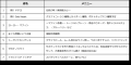 海をテーマにした子ども向け体験型イベント『海洋都市