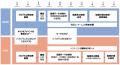 【和歌山県 × AlphaDrive】県内企業対象オープンイノ