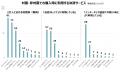 コード決済アプリ利用率が過去最高更新も、対面utf-8