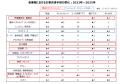 コード決済アプリ利用率が過去最高更新も、対面utf-8