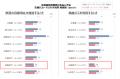 コード決済アプリ利用率が過去最高更新も、対面utf-8