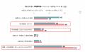 コード決済アプリ利用率が過去最高更新も、対面utf-8