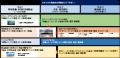 空のモビリティの社会実装に向け三井不動産グループの