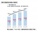 新商品「要支援・介護保険」の発売