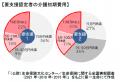 新商品「要支援・介護保険」の発売