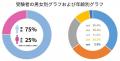 ”2025年度ウイスキーエキスパート（WE）試験”　今年は