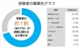 ”2025年度ウイスキーエキスパート（WE）試験”　今年は