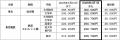 人的資本経営の一層の推進に向け、総合的処遇改善を実