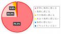 【JAF広島】98.9％ が”負担”と回答　自動車税制の見直