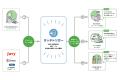 ビットキー、JR東日本のSuicaデータとスマートロック