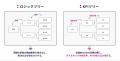 ロジックツリーで事業課題を可視化する「KPI Master」