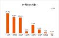 【お小遣いが足りないときに我慢するものランキング】