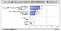【マンションに関する調査】マンションの購入経験者・