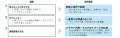 医療情報をAIで音声入力。救急情報一元化アプリ「コエ