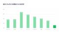 Adyen、買い物および決済体験における消費者と小売企