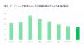Adyen、買い物および決済体験における消費者と小売企