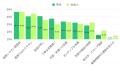 【Z世代の意識調査】上司とのチャット、求めること1位