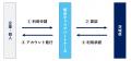 株式会社明光キャリアパートナーズ　茨城県外国人向け