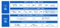 博報堂、生成AIのマーケティングへの活用コンサルティ